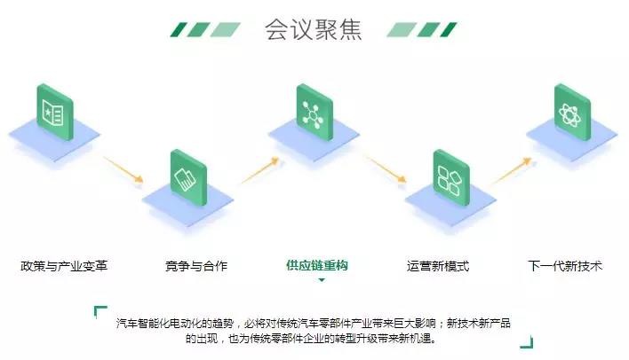 新形勢下，物流車電動化的機(jī)會與痛點(diǎn)