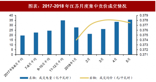 2018年中國電力行業(yè)電改政策與進展 全面落實已出臺的電網清費政策 進一步規(guī)范和降低電網環(huán)節(jié)收費