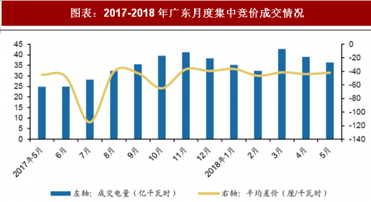 2018年中國電力行業(yè)電改政策與進展 全面落實已出臺的電網清費政策 進一步規(guī)范和降低電網環(huán)節(jié)收費