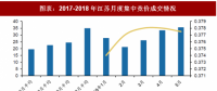 2018年中國電力行業(yè)電改政策與進(jìn)展 全面落實(shí)已出臺的電網(wǎng)清費(fèi)政策 進(jìn)一步規(guī)范和降低電網(wǎng)環(huán)節(jié)收費(fèi)