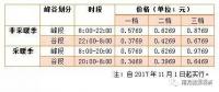 儲能終于盼來“擴大峰谷價差”，不過你真的了解峰谷電價嗎？