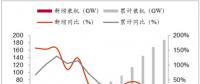 2018年我國風力發(fā)電設備發(fā)展現(xiàn)狀及市場前景預測