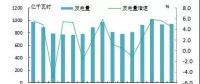 關注｜日本火電占比持續(xù)提高