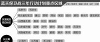 藍天保衛(wèi)戰(zhàn)三年行動計劃發(fā)布 重點區(qū)域提高過剩產(chǎn)能淘汰標準