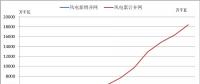2018年中國風(fēng)電的五大關(guān)注點(diǎn)！