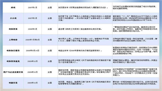 我國電力價(jià)格規(guī)制現(xiàn)狀、存在的問題及原因分析