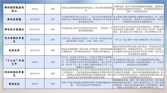 我國電力價(jià)格規(guī)制現(xiàn)狀、存在的問題及原因分析