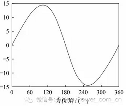 從煤炭到風(fēng)電 垂直軸風(fēng)電技術(shù)革新能否改寫能源版圖？