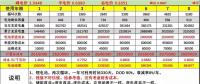 峰谷電價差拉大后，儲能投資收益會怎么變？