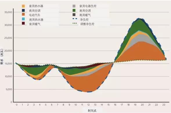 突破極限：需求彈性助力太陽能、風能等可再生能源市場發(fā)展