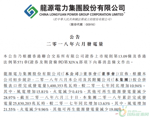 龍源電力6月份總發(fā)電量34億度、風電增加15.81%