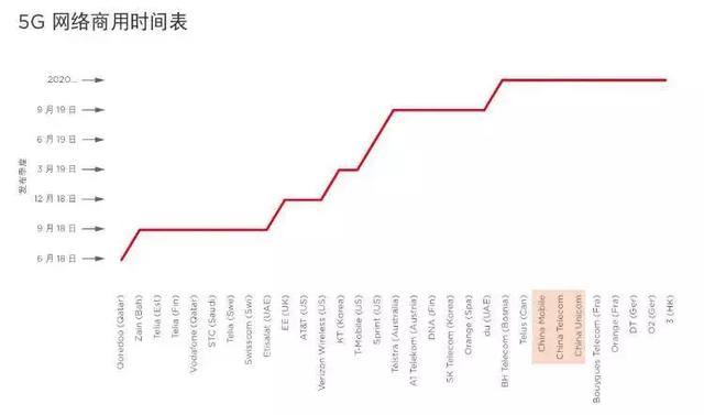 「智慧城市」中國(guó)將成全球5G、工業(yè)互聯(lián)網(wǎng)發(fā)展主要推力