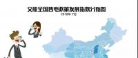 【售電指數(shù)】7月政策發(fā)展指數(shù)發(fā)布， 西藏開始加入了電改大家庭