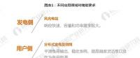 從發(fā)電側(cè)、用戶側(cè)、輸配電側(cè)看 儲(chǔ)能商業(yè)化應(yīng)用時(shí)代開啟