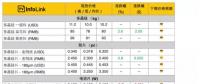 多晶硅料、硅片低價訂單減少 均價些微拉升