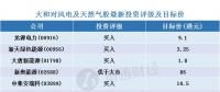 大和：9月至10月燃煤獨(dú)立發(fā)電廠(chǎng)股份將會(huì)重新評(píng)級(jí) 天然氣業(yè)有強(qiáng)勁股價(jià)表現(xiàn)
