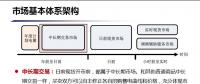 未來廣東電力現(xiàn)貨市場究竟如何運(yùn)行？