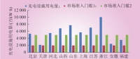 深度｜我國(guó)電力直接交易現(xiàn)狀、交易路徑與模式設(shè)計(jì)