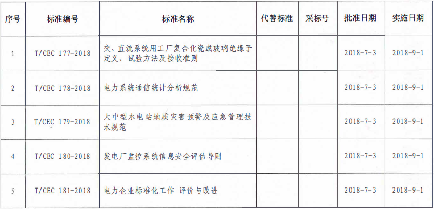 9月1日實(shí)施！中電聯(lián)批準(zhǔn)2項(xiàng)風(fēng)電相關(guān)標(biāo)準(zhǔn)