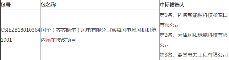 國華（齊齊哈爾）風(fēng)電有限公司富裕風(fēng)電場風(fēng)機機艙內(nèi)吊車技改項目中標候選人公示