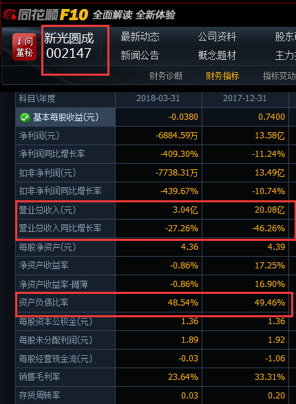 兜里沒(méi)錢(qián)的新光圓成，跨界風(fēng)電行業(yè)真的能玩得轉(zhuǎn)嗎？