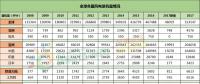 全球風(fēng)電新增裝機(jī)46.1GW！中國(guó)15.1G位居第一！國(guó)際可再生能源署發(fā)布《可再生能源統(tǒng)計(jì)年鑒2018》！
