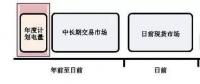 全國(guó)首個(gè)電力現(xiàn)貨市場(chǎng)交易規(guī)則即將面世 你準(zhǔn)備好了嗎？