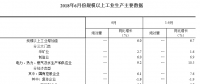 統(tǒng)計局：2018年6月份規(guī)模以上工業(yè)增加值增長6.0% 電力、熱力生產(chǎn)和供應(yīng)業(yè)增長9.2%