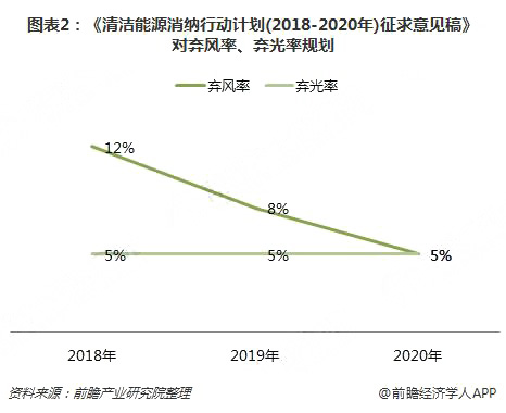分散式風電核準、并網(wǎng)預計將加速