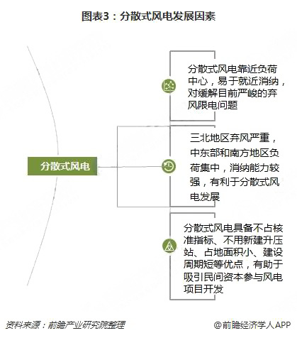分散式風電核準、并網(wǎng)預計將加速