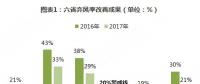 分散式風(fēng)電核準(zhǔn)、并網(wǎng)預(yù)計將加速