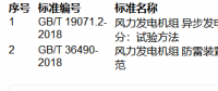 提醒！這兩項(xiàng)風(fēng)電國家標(biāo)準(zhǔn)批準(zhǔn)發(fā)布！（附清單）