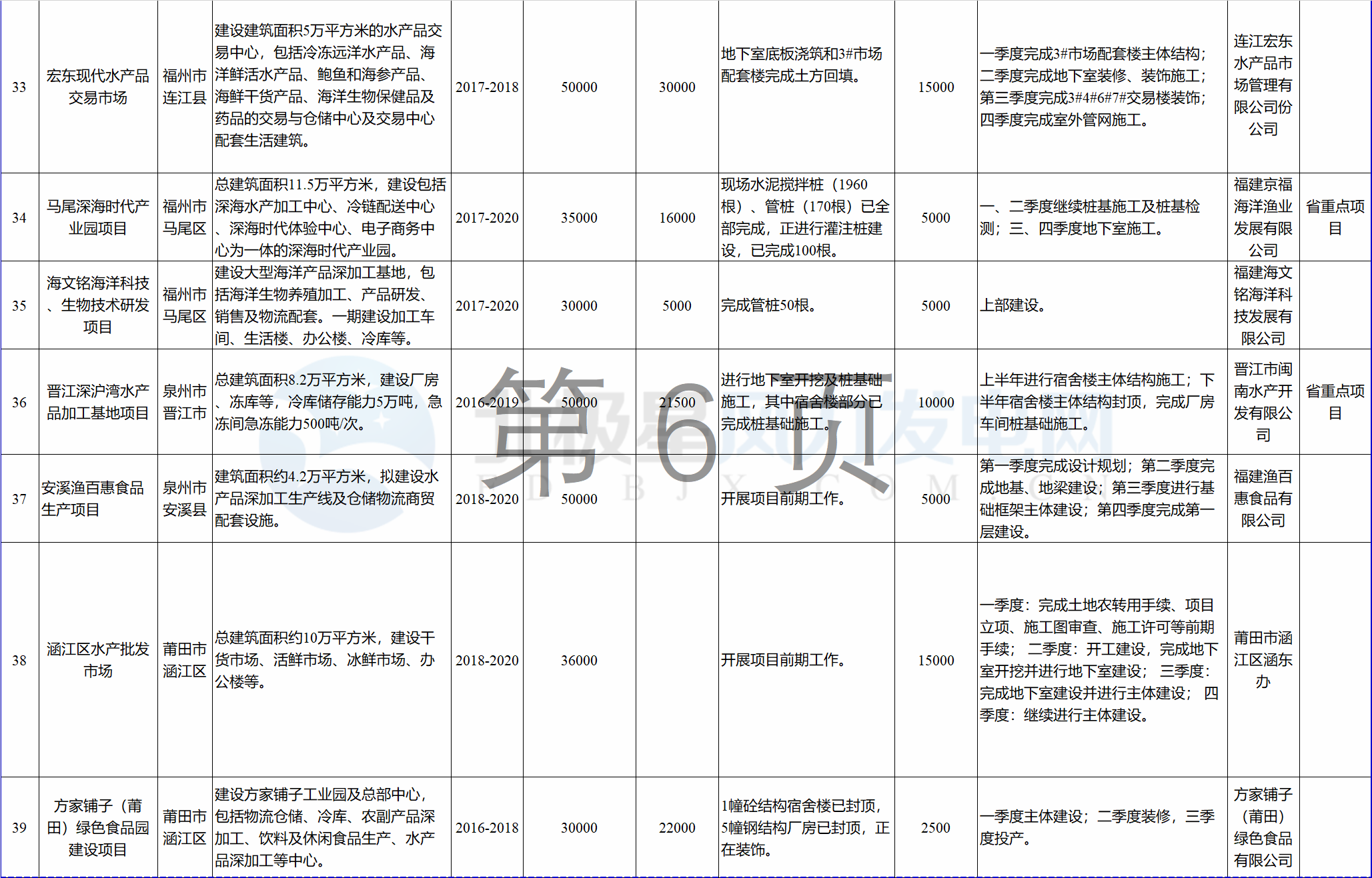 23個(gè)風(fēng)電項(xiàng)目 總投資955億元！2018年福建海洋強(qiáng)省重大項(xiàng)目建設(shè)實(shí)施方案印發(fā)
