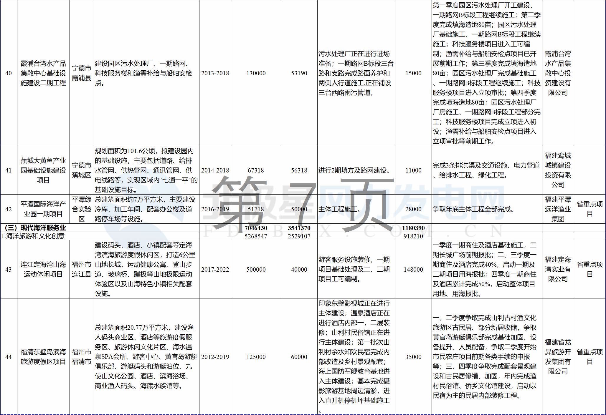 23個(gè)風(fēng)電項(xiàng)目 總投資955億元！2018年福建海洋強(qiáng)省重大項(xiàng)目建設(shè)實(shí)施方案印發(fā)