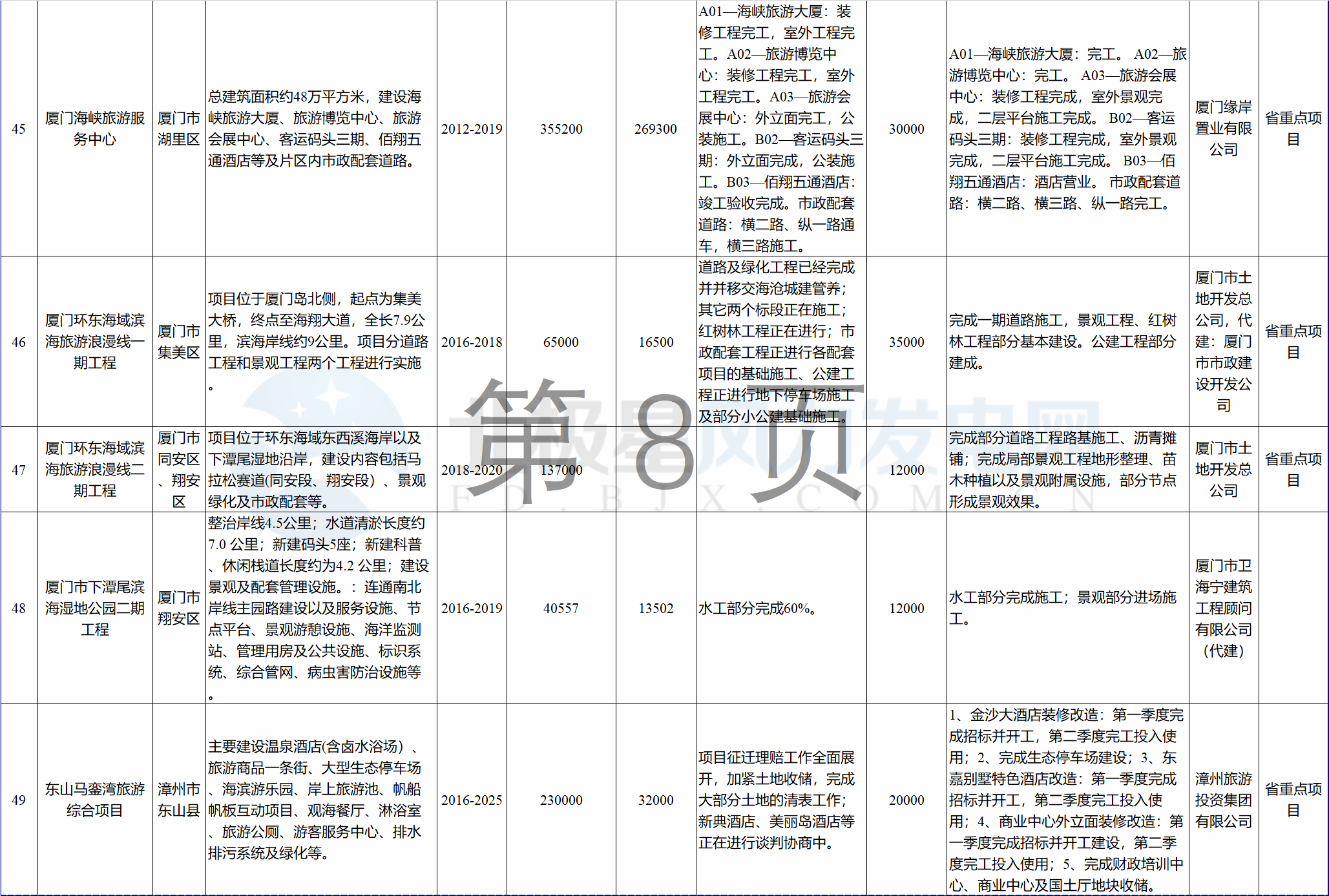 23個(gè)風(fēng)電項(xiàng)目 總投資955億元！2018年福建海洋強(qiáng)省重大項(xiàng)目建設(shè)實(shí)施方案印發(fā)