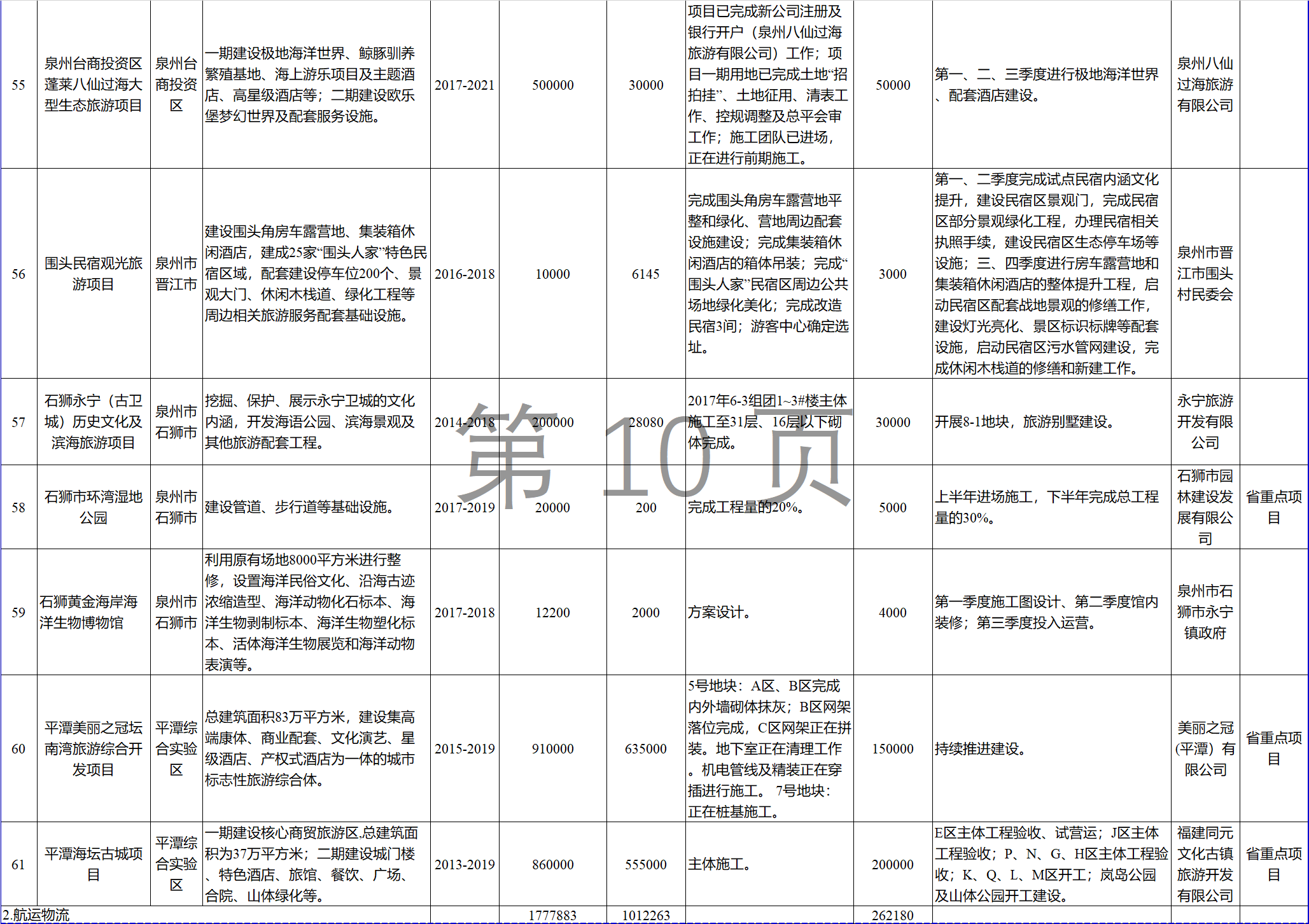 23個(gè)風(fēng)電項(xiàng)目 總投資955億元！2018年福建海洋強(qiáng)省重大項(xiàng)目建設(shè)實(shí)施方案印發(fā)