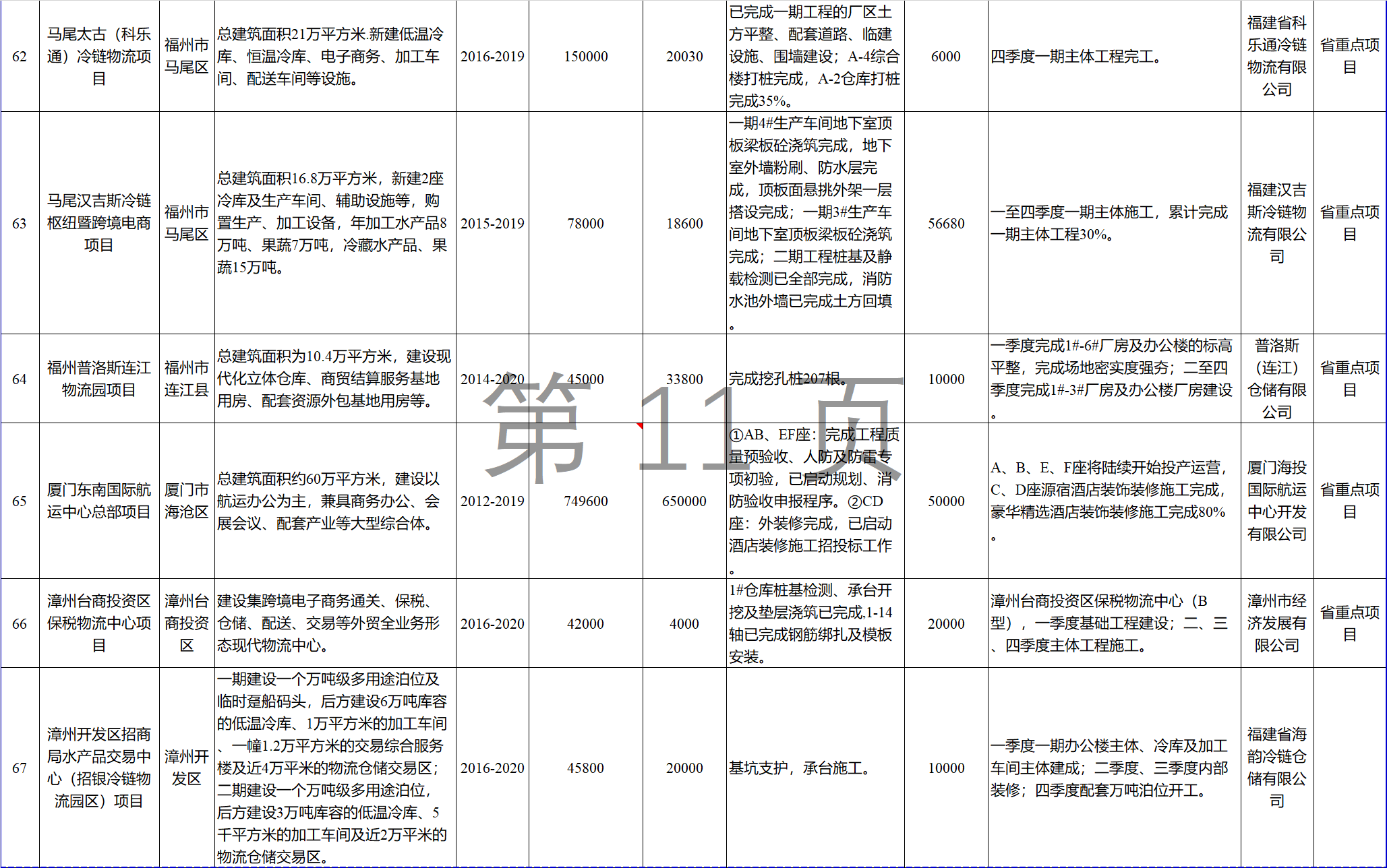 23個(gè)風(fēng)電項(xiàng)目 總投資955億元！2018年福建海洋強(qiáng)省重大項(xiàng)目建設(shè)實(shí)施方案印發(fā)