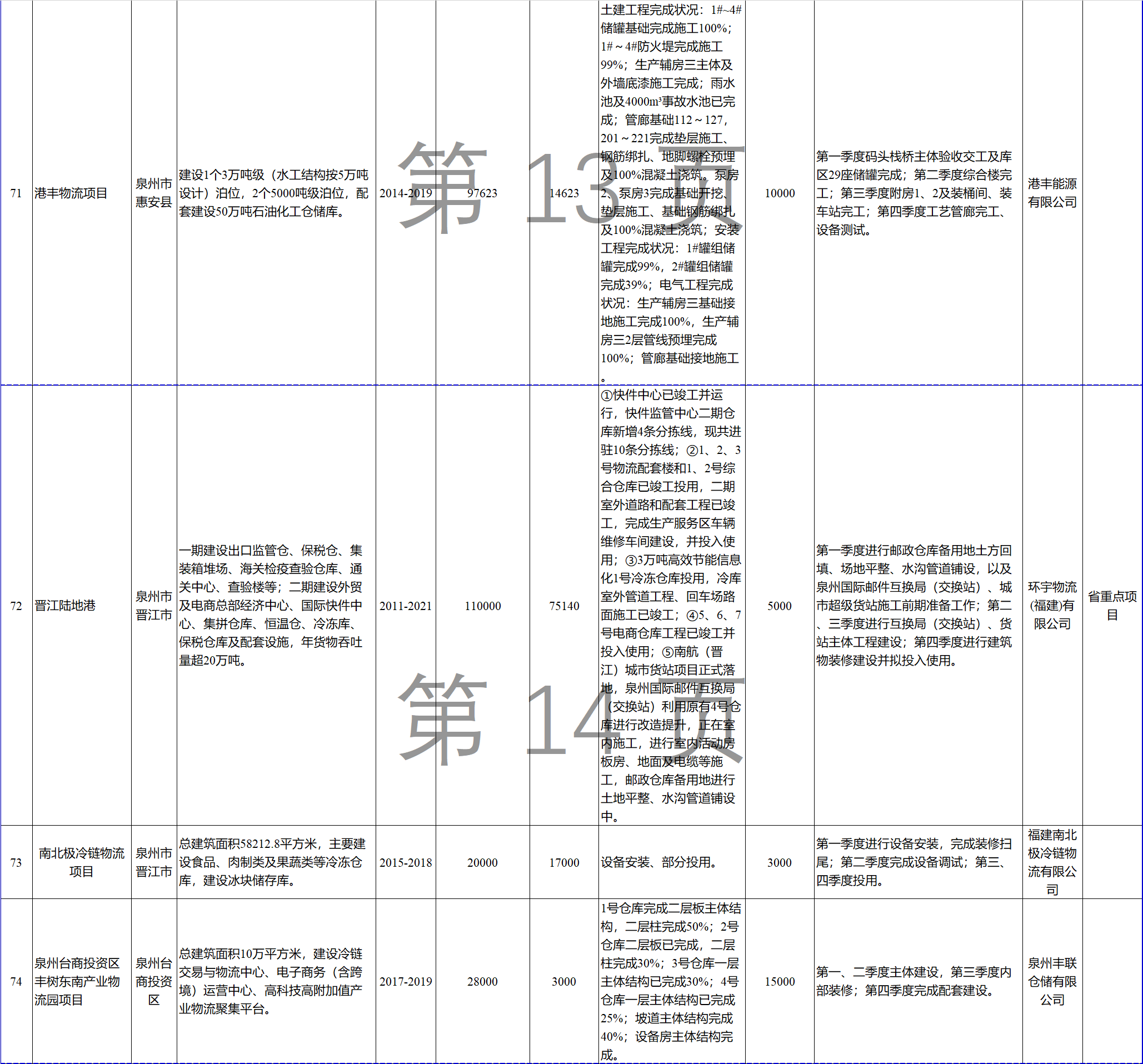 23個(gè)風(fēng)電項(xiàng)目 總投資955億元！2018年福建海洋強(qiáng)省重大項(xiàng)目建設(shè)實(shí)施方案印發(fā)