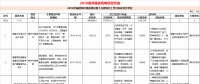 23個風電項目 總投資955億元！2018年福建海洋強省重大項目建設實施方案印發(fā)