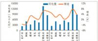 300億元紅利：煤炭、鋼鐵、有色、建材四大高耗能企業(yè)的狂歡