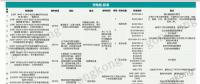 洞察∣ 新能源崛起 充電樁何去何從？