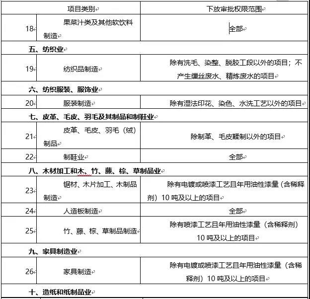 環(huán)境敏感區(qū)總裝機(jī)5萬千瓦及以上風(fēng)電除外！西藏自治區(qū)下放環(huán)境影響評(píng)價(jià)文件審批權(quán)