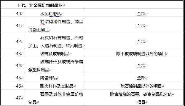環(huán)境敏感區(qū)總裝機(jī)5萬千瓦及以上風(fēng)電除外！西藏自治區(qū)下放環(huán)境影響評(píng)價(jià)文件審批權(quán)