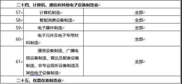 環(huán)境敏感區(qū)總裝機(jī)5萬千瓦及以上風(fēng)電除外！西藏自治區(qū)下放環(huán)境影響評(píng)價(jià)文件審批權(quán)