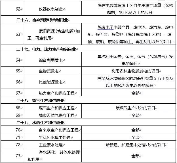 環(huán)境敏感區(qū)總裝機(jī)5萬千瓦及以上風(fēng)電除外！西藏自治區(qū)下放環(huán)境影響評(píng)價(jià)文件審批權(quán)