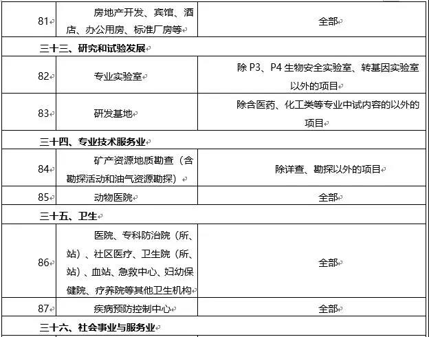 環(huán)境敏感區(qū)總裝機(jī)5萬千瓦及以上風(fēng)電除外！西藏自治區(qū)下放環(huán)境影響評(píng)價(jià)文件審批權(quán)