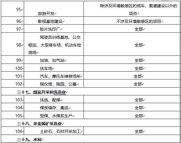 環(huán)境敏感區(qū)總裝機(jī)5萬千瓦及以上風(fēng)電除外！西藏自治區(qū)下放環(huán)境影響評(píng)價(jià)文件審批權(quán)