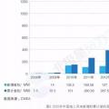 搞海上風電？這些權威裝機數(shù)據(jù)你必須要懂