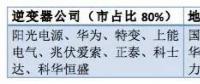 從陽光、華為等大佬到固德威、三晶等新秀——光伏逆變器市場風(fēng)云