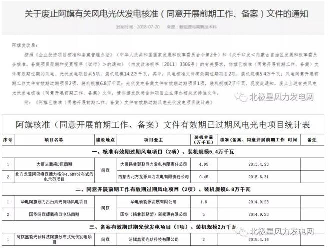 內(nèi)蒙古錫盟廢止43個風(fēng)電、光伏項目文件！風(fēng)電1.69GW、總裝機2.29GW（附文件）